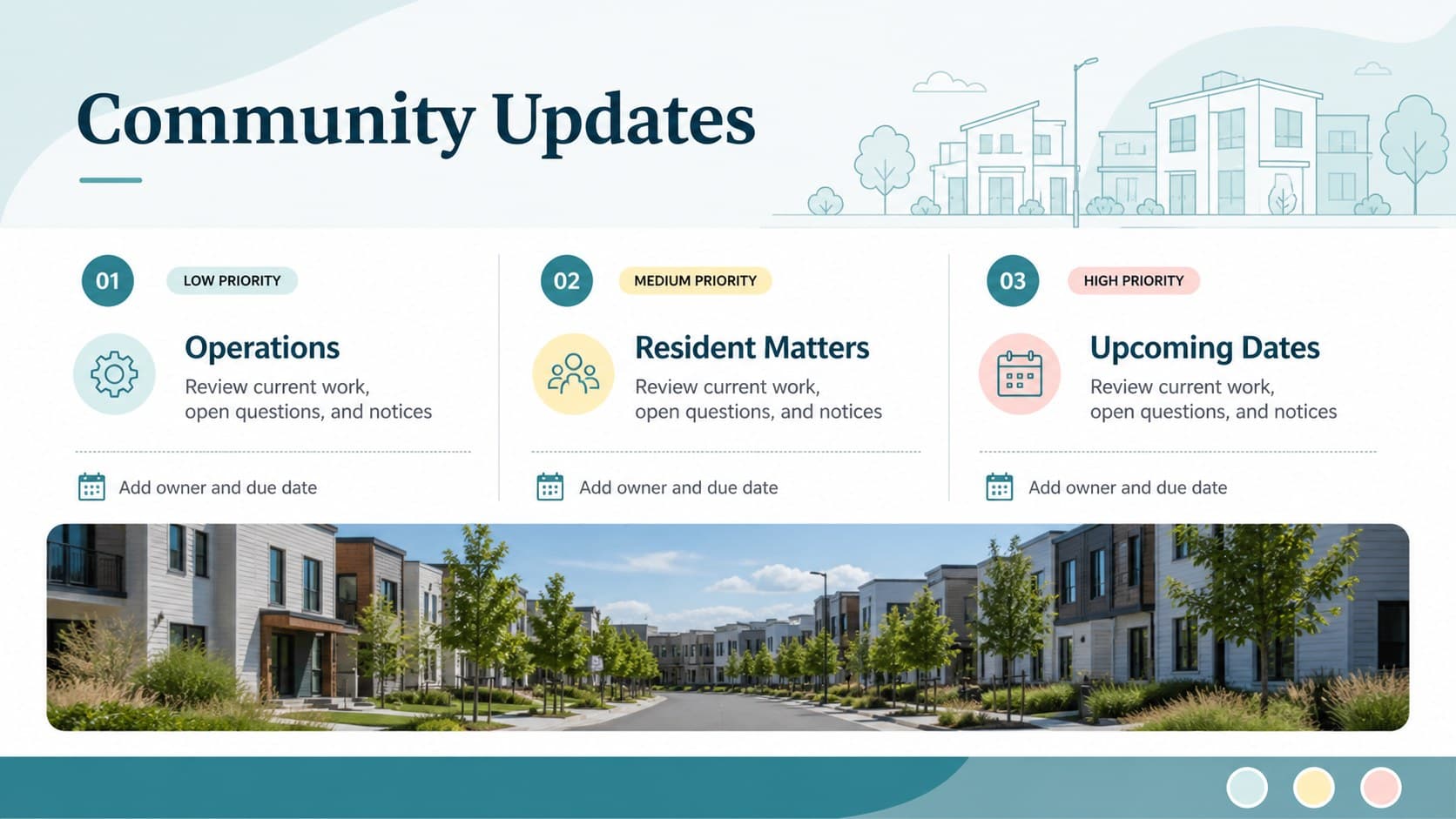 Community association presentation slide organizing neighborhood updates into clear information columns and priority markers.