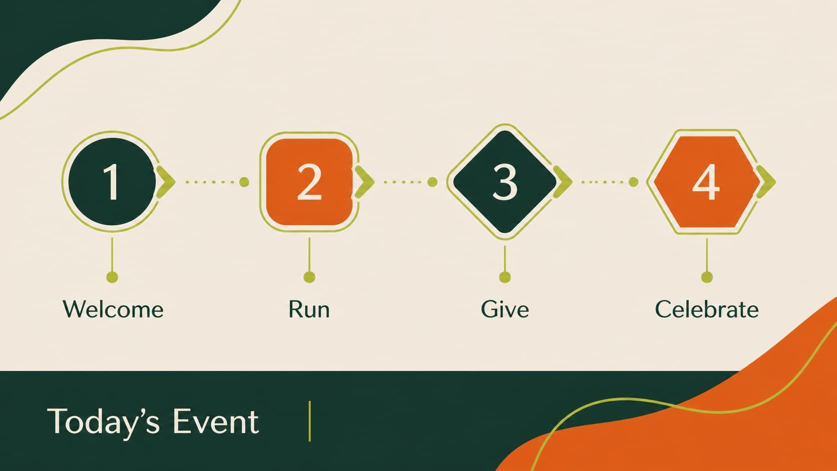 Community charity run presentation agenda slide showing the event journey from welcome to finish.