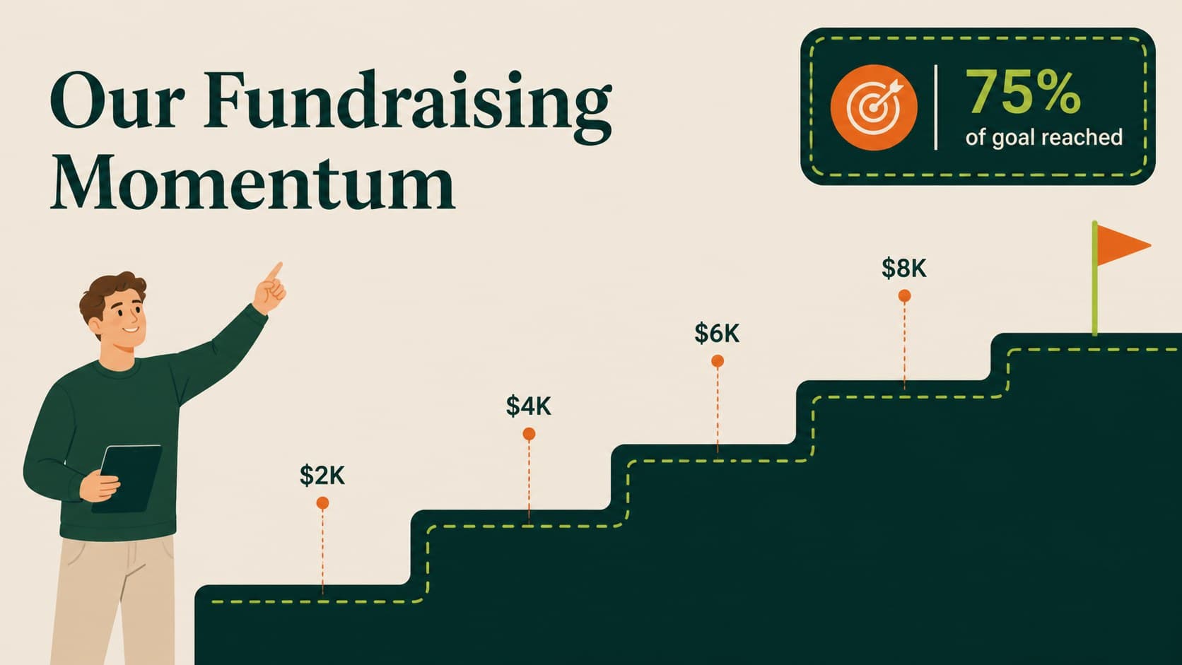 Nonprofit fundraiser slide displaying a geometric progress chart toward the donation goal.