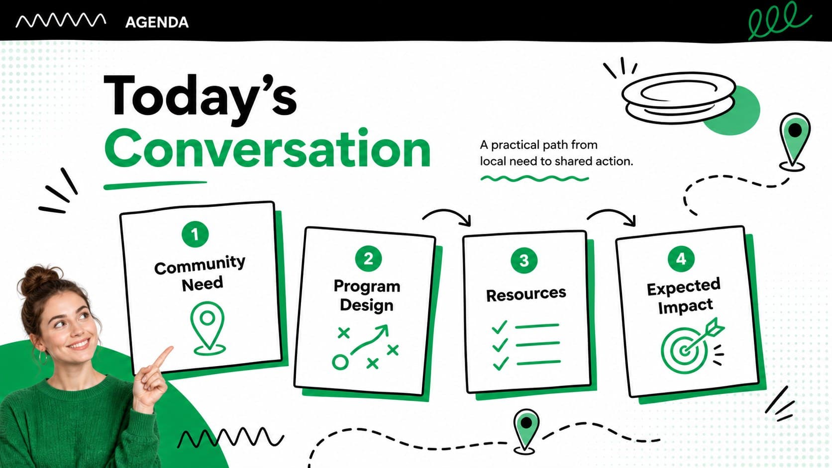 Community meal outreach deck agenda outlining needs, program design, resources, and impact.