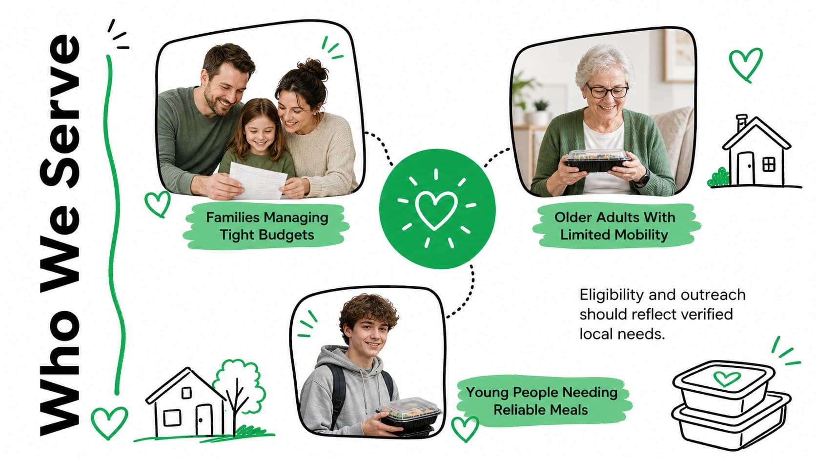 Nonprofit food assistance presentation slide profiling households, older adults, and young people served.