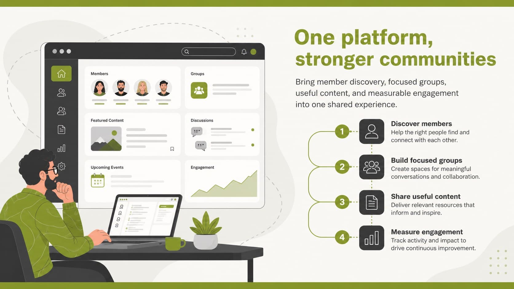 Platform solution overview showing how a social app connects members, groups, and useful content.