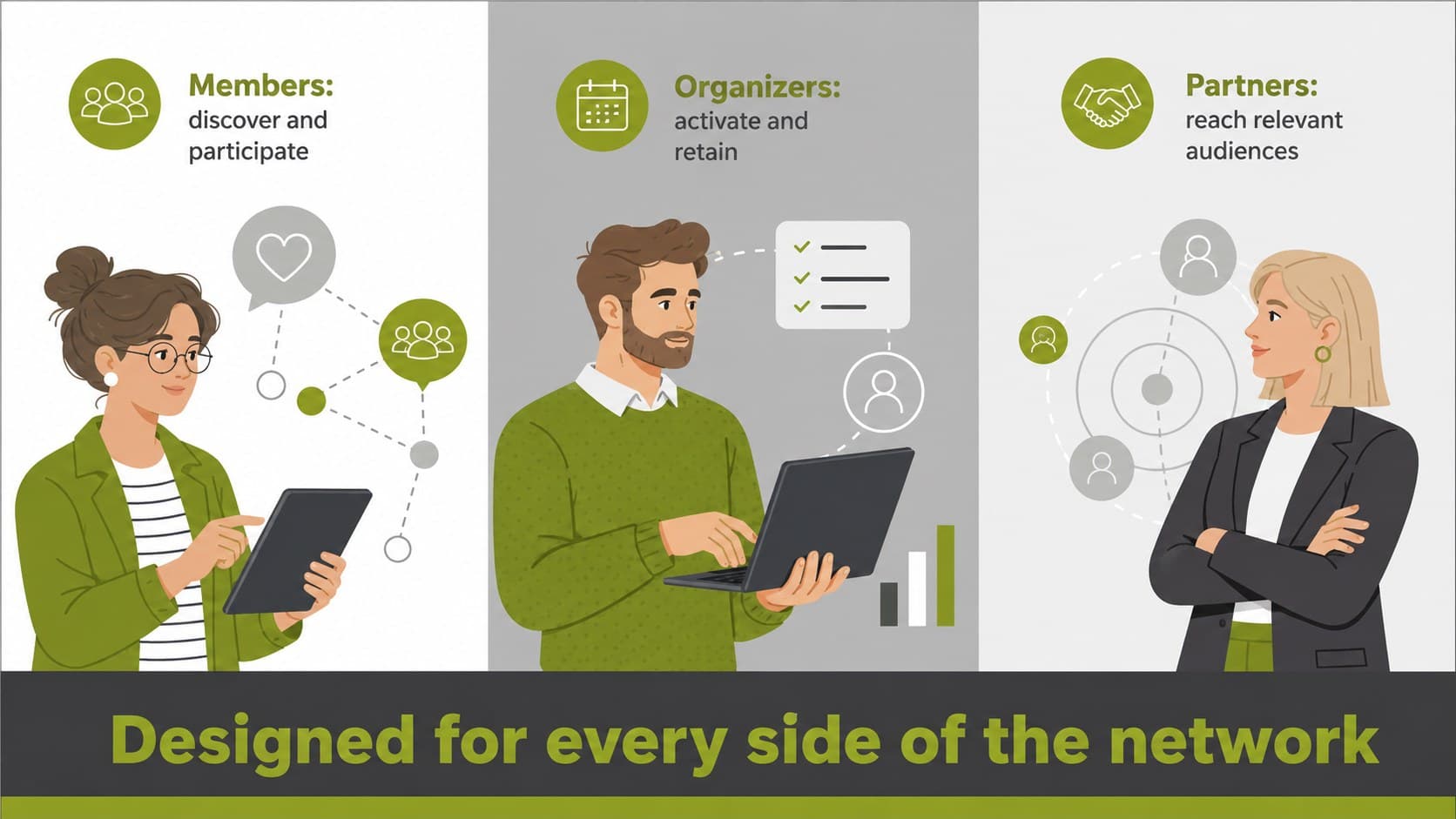 Target audience segmentation slide for a community app serving members, organizers, and partners.