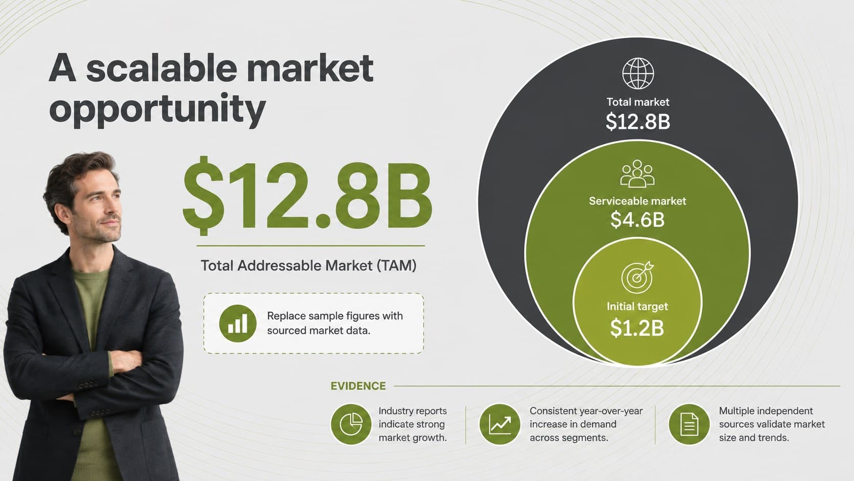 Market opportunity slide with editable metrics for an online community investment template.