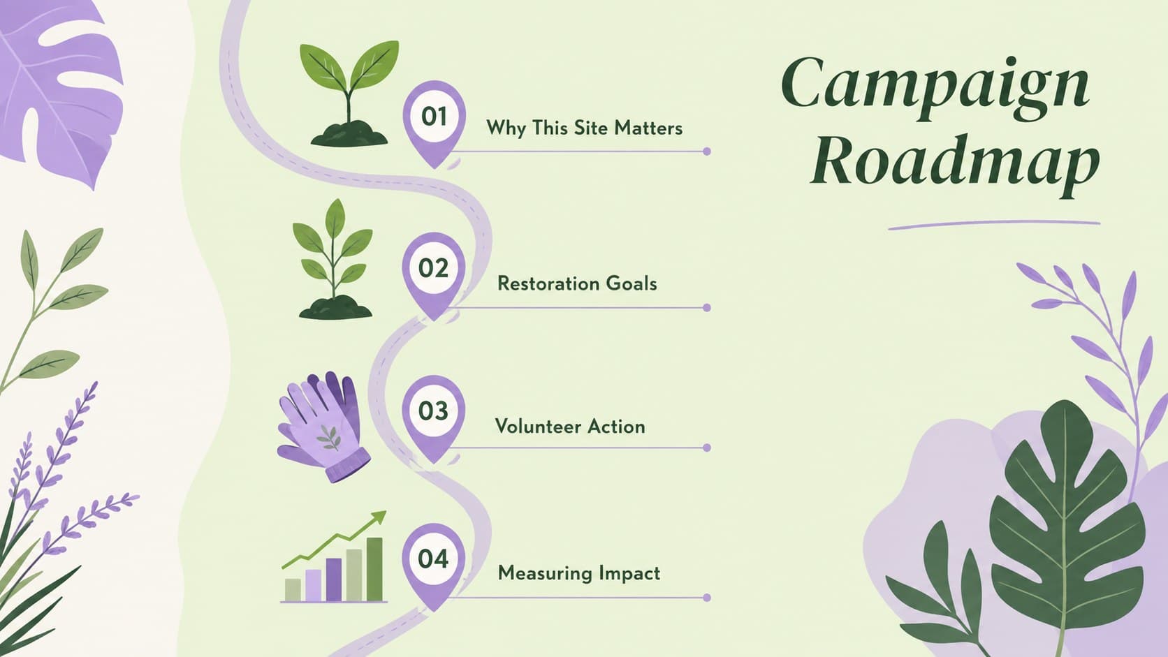 Reforestation campaign agenda slide outlining goals, site needs, volunteer work, and impact reporting.