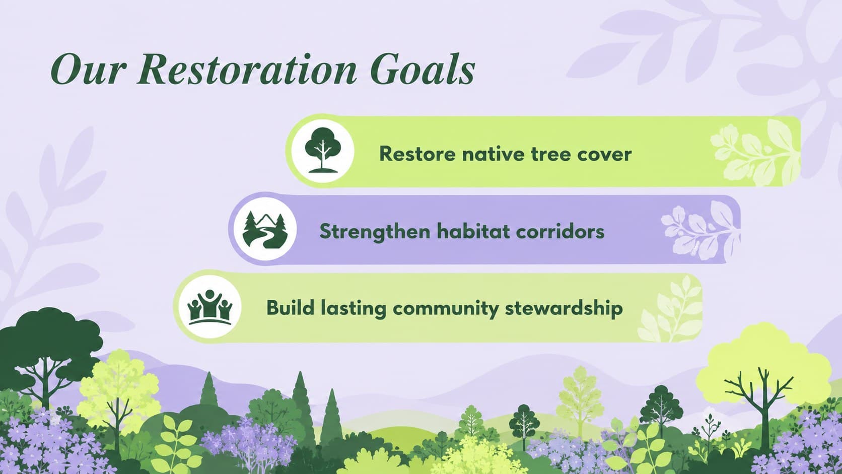 Urban forest restoration presentation slide showing three clear campaign objectives.