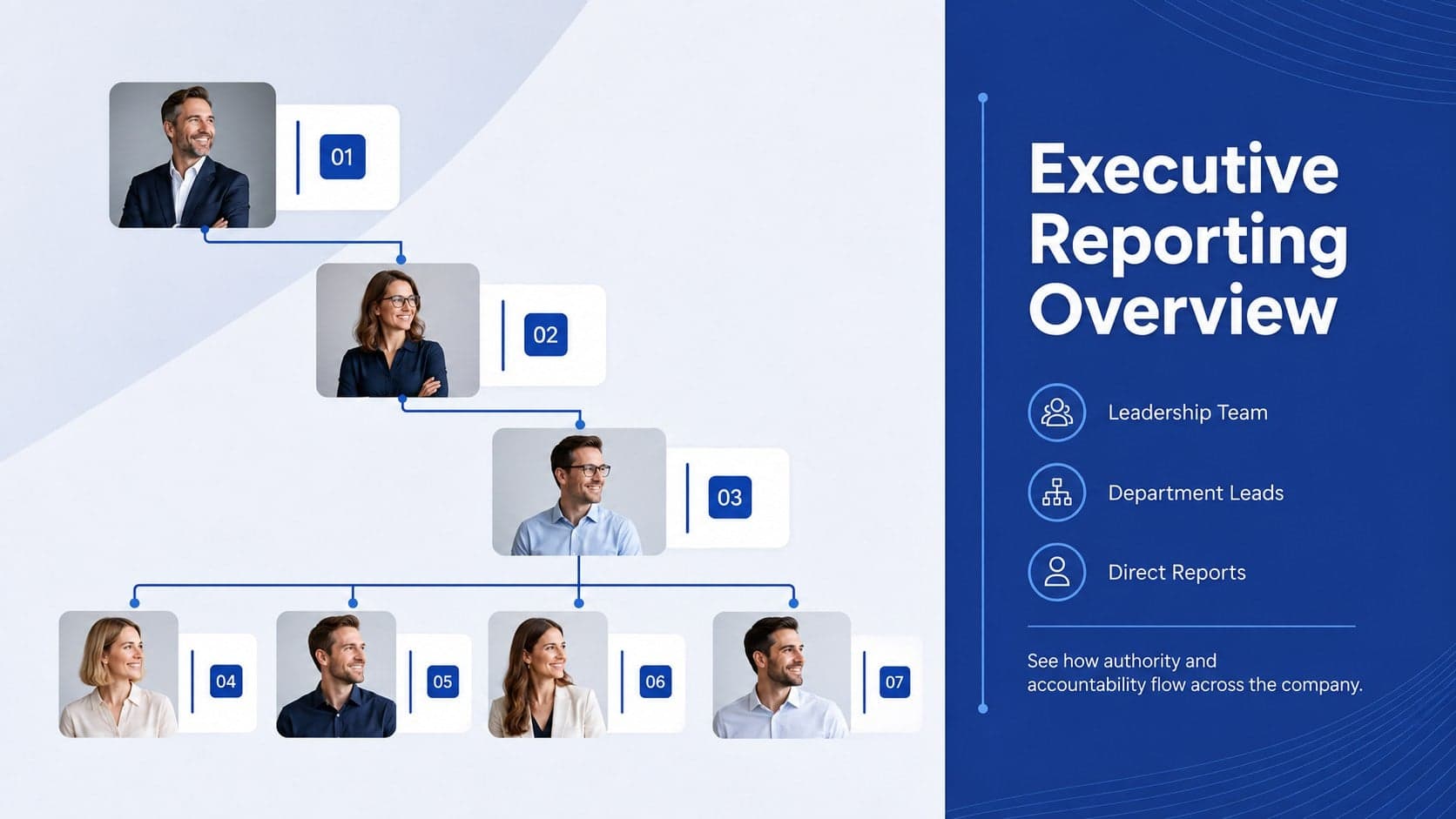 Executive reporting overview infographic showing leadership levels and direct-report relationships in a blue minimal layout.
