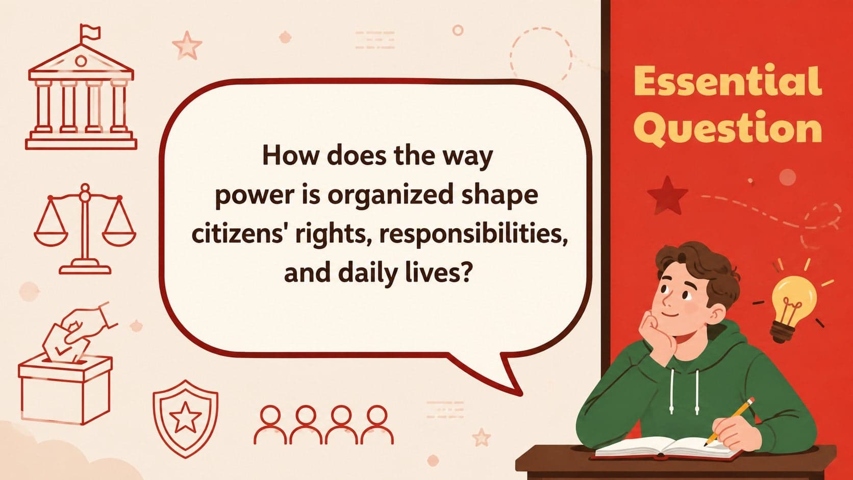 Civics lesson slide presenting an essential question about power and citizen participation.