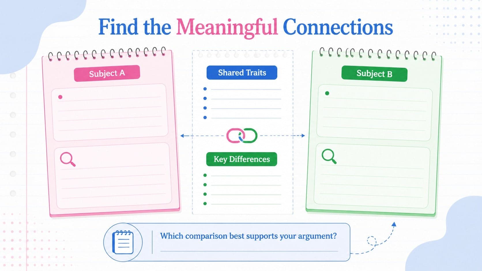 Similarities and differences essay planner with two subject panels and a shared comparison area.