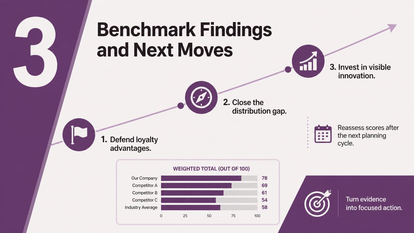 Executive market comparison slide summarizing insights and recommended competitive actions.