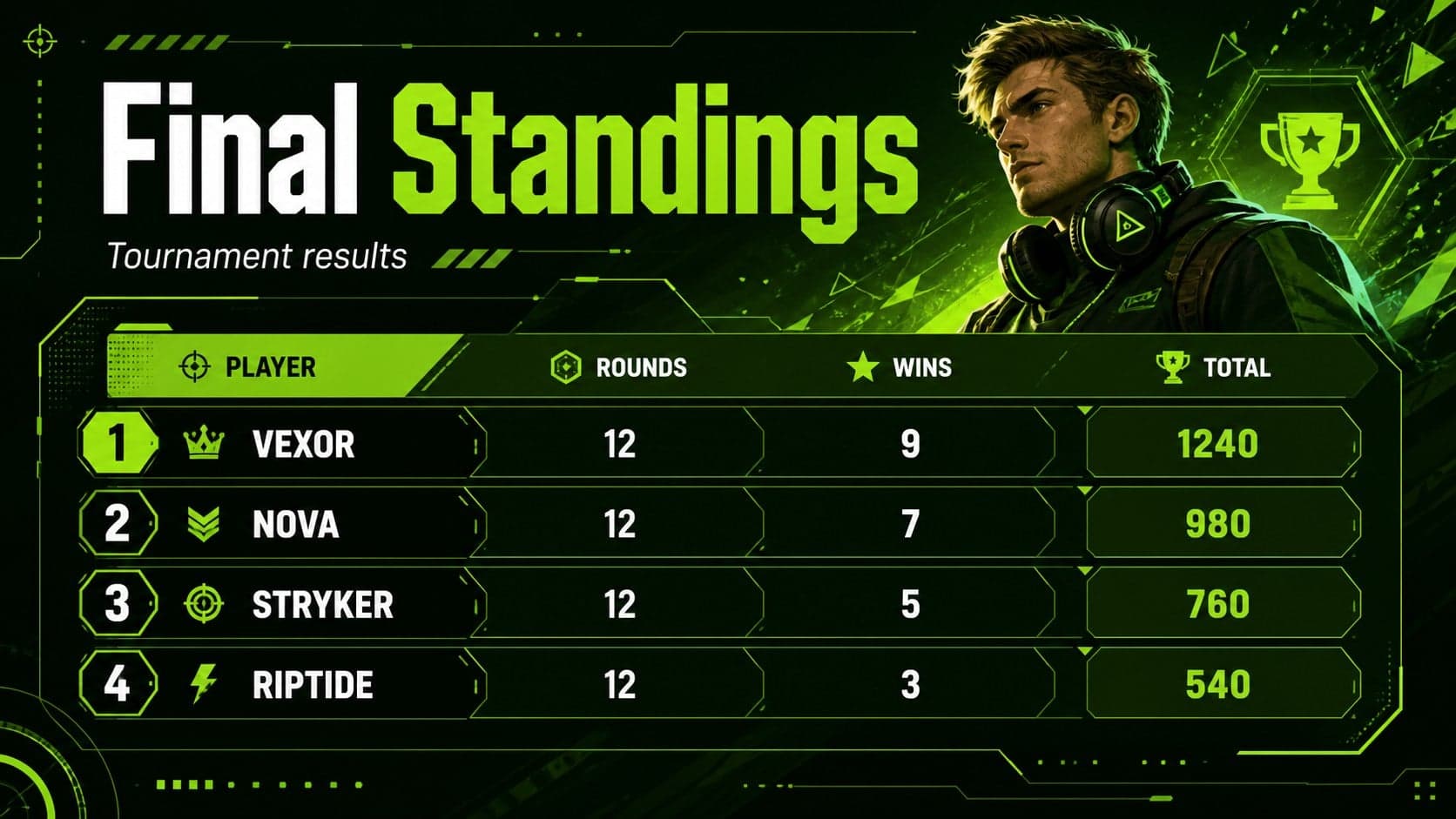 Esports tournament scoreboard template slide with editable player rankings and match result panels.