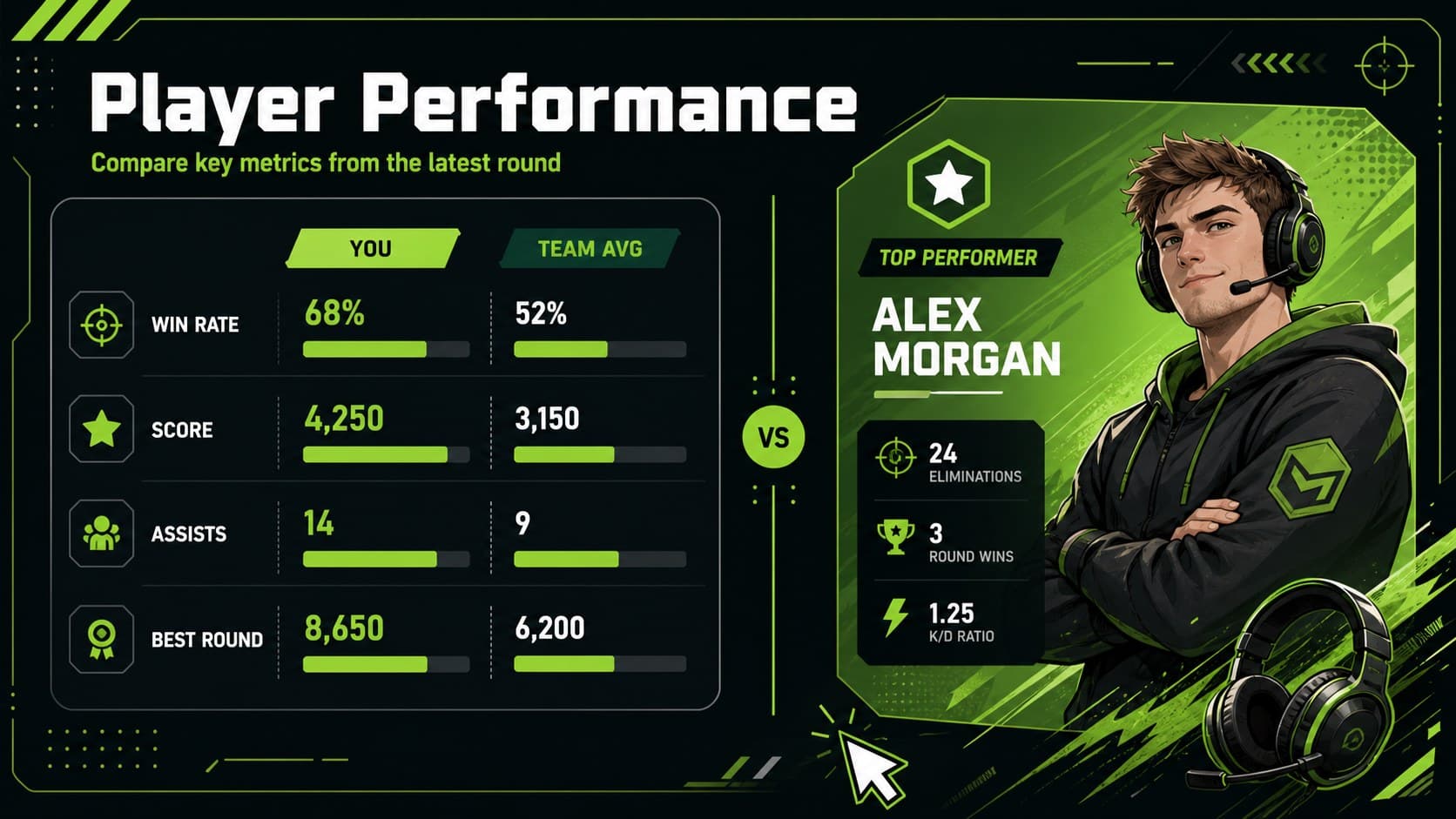Gaming performance tracker slide comparing player statistics with illustrated charts and green data panels.