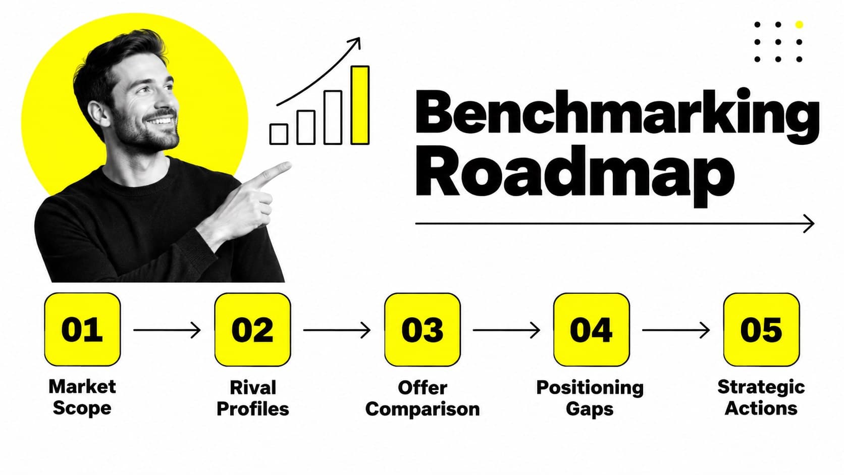 Yellow and black competitor benchmarking agenda slide outlining five stages of market research.