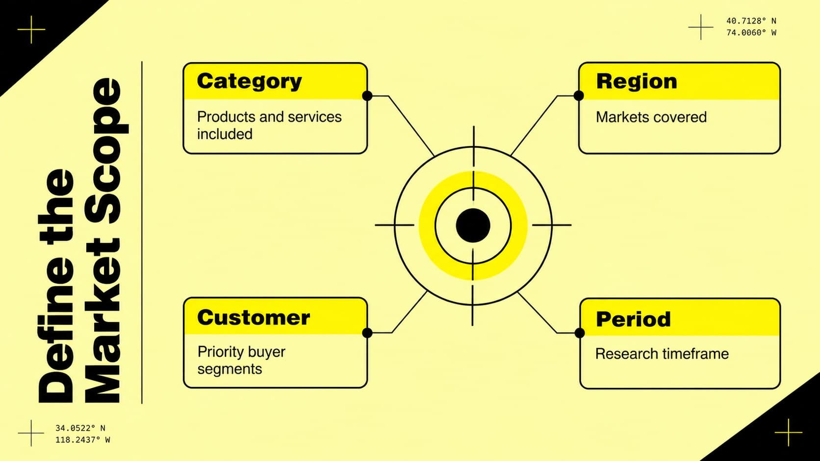 Market scope slide defining categories, regions, customers, and research periods for competitor benchmarking.