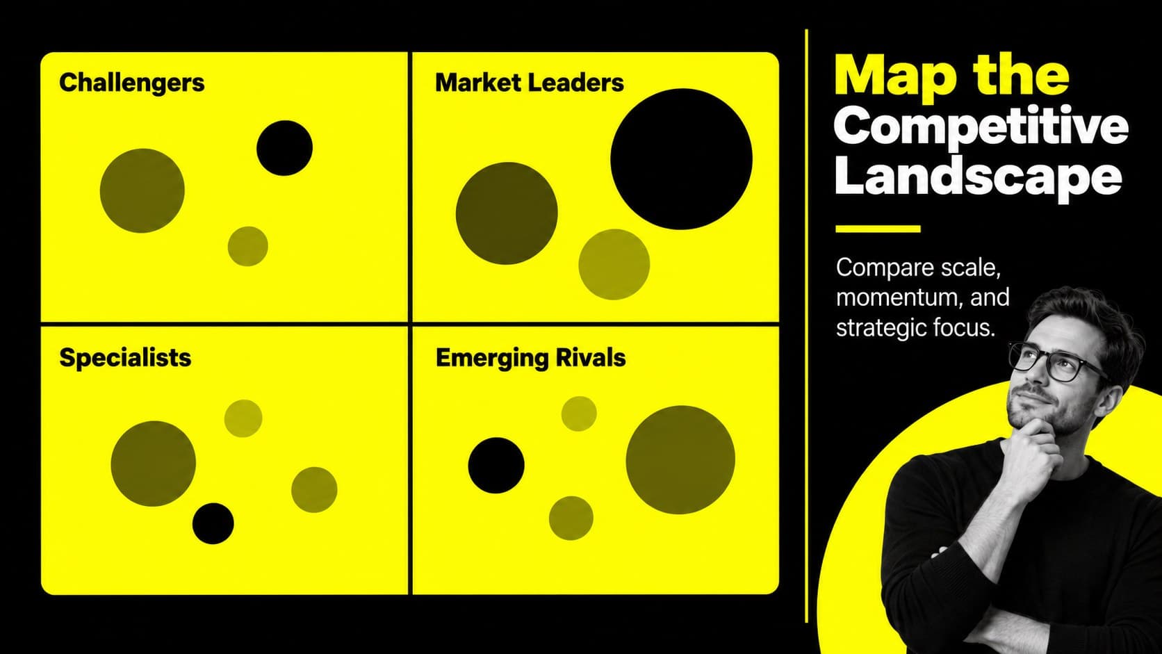 Competitive landscape slide grouping market leaders, challengers, specialists, and emerging rivals.