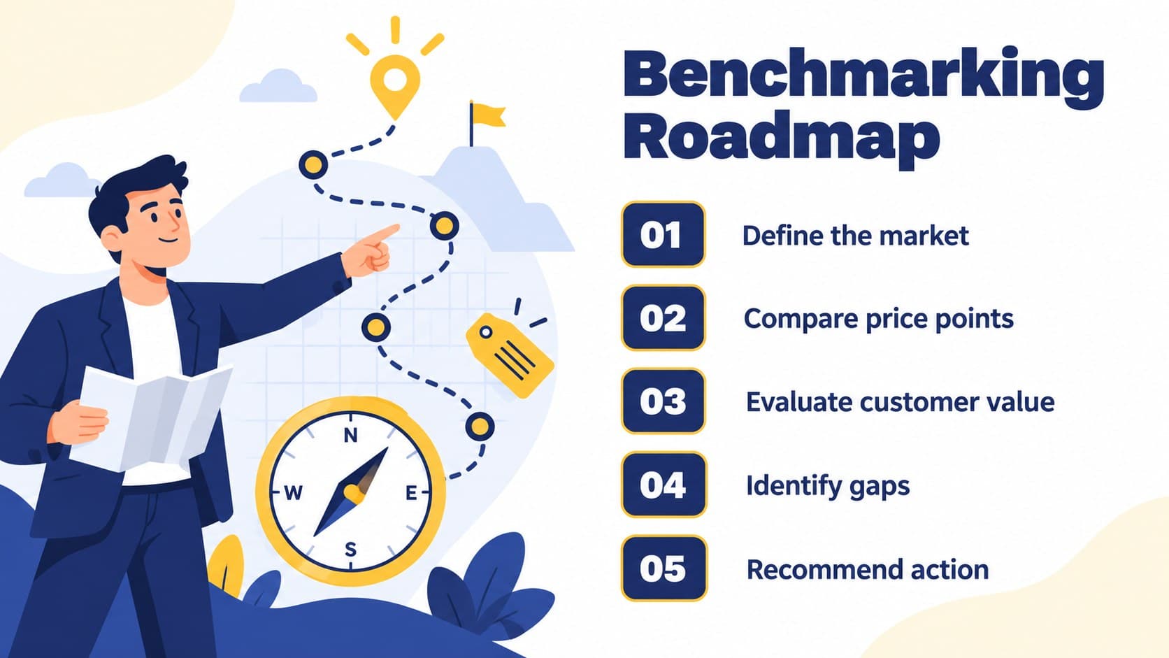 Agenda slide outlining the competitive price benchmarking presentation workflow.