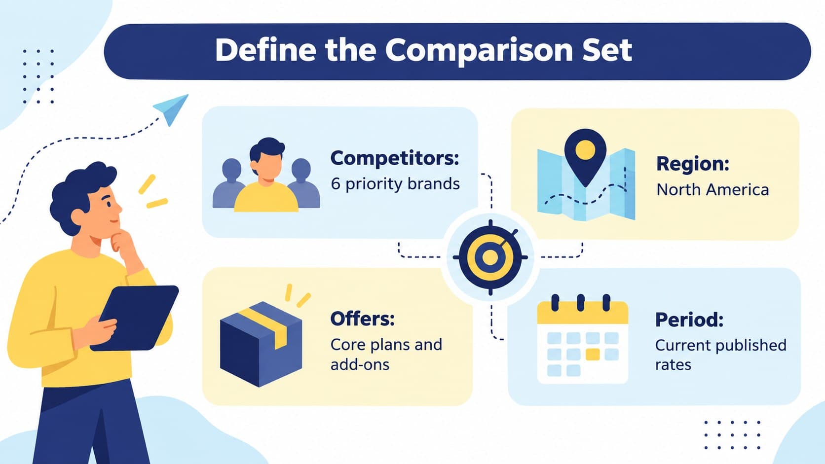 Research scope slide defining competitors, regions, products, and pricing periods.