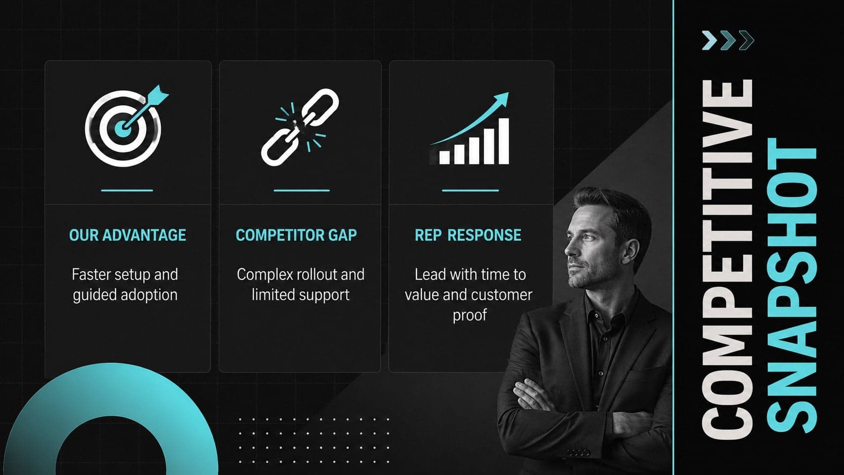 Competitor comparison slide from a sales battlecard template for PowerPoint with strengths, gaps, and response guidance.