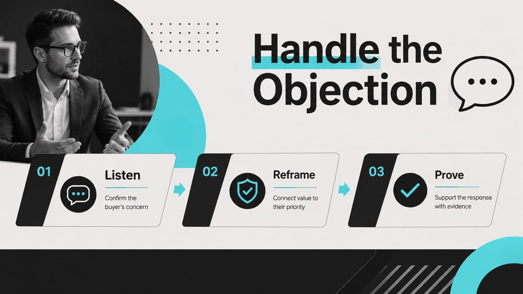 Objection handling playbook presentation slide showing buyer concerns, recommended responses, and supporting proof.