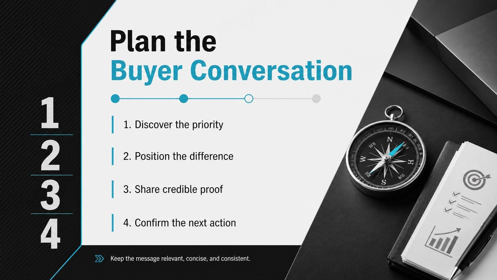 Sales enablement presentation slide outlining discovery, positioning, proof, and follow-up actions for buyer meetings.