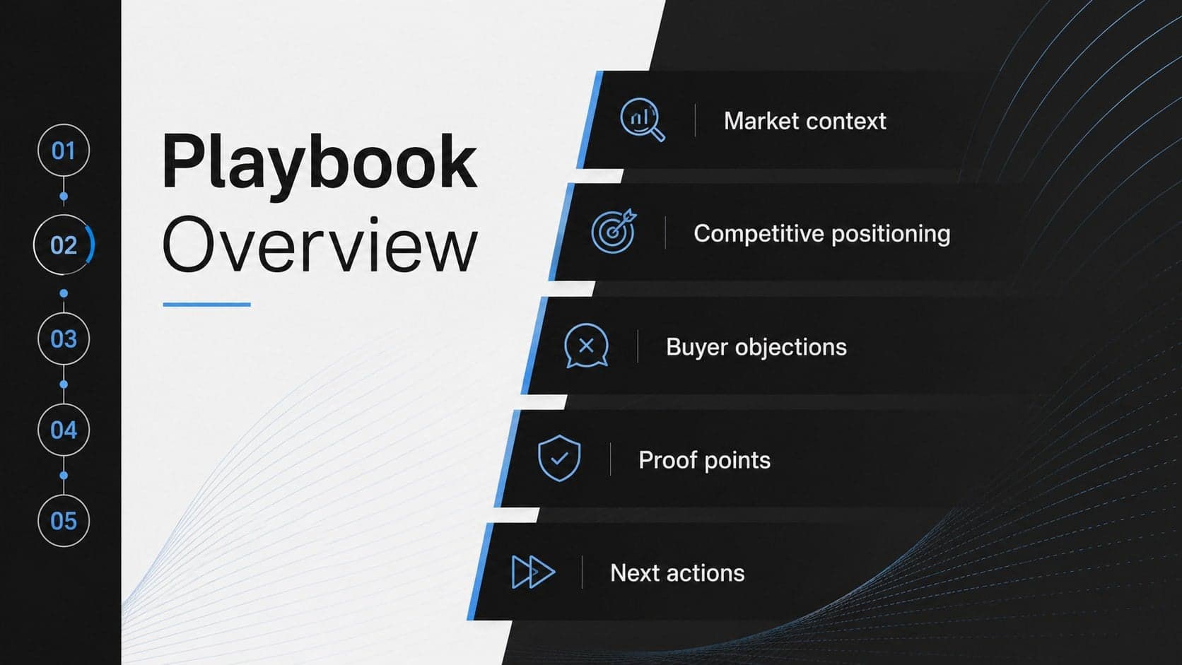 Sales enablement agenda slide outlining market context, positioning, objections, proof, and next actions.