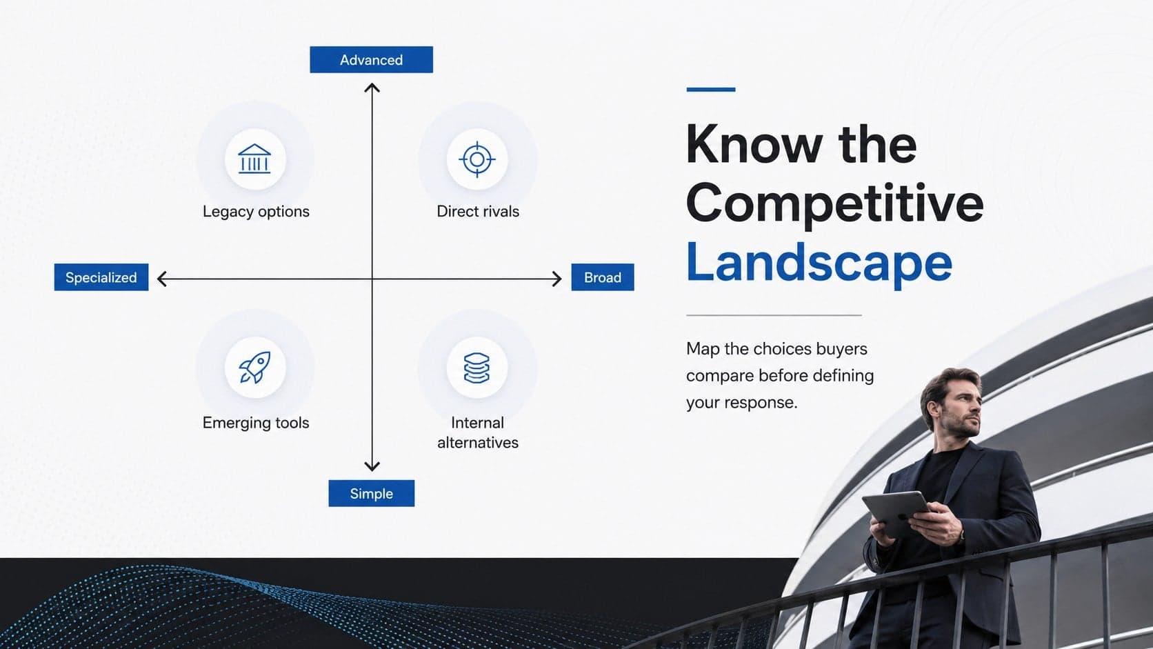 Competitive landscape slide mapping market alternatives for a B2B sales enablement presentation.