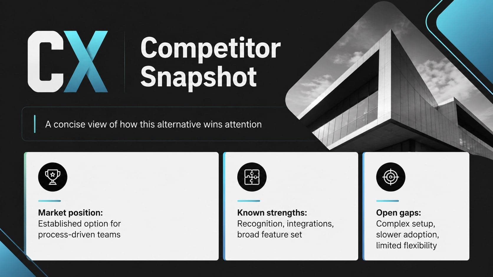 Competitor profile layout summarizing market position, strengths, gaps, and ideal customer focus.