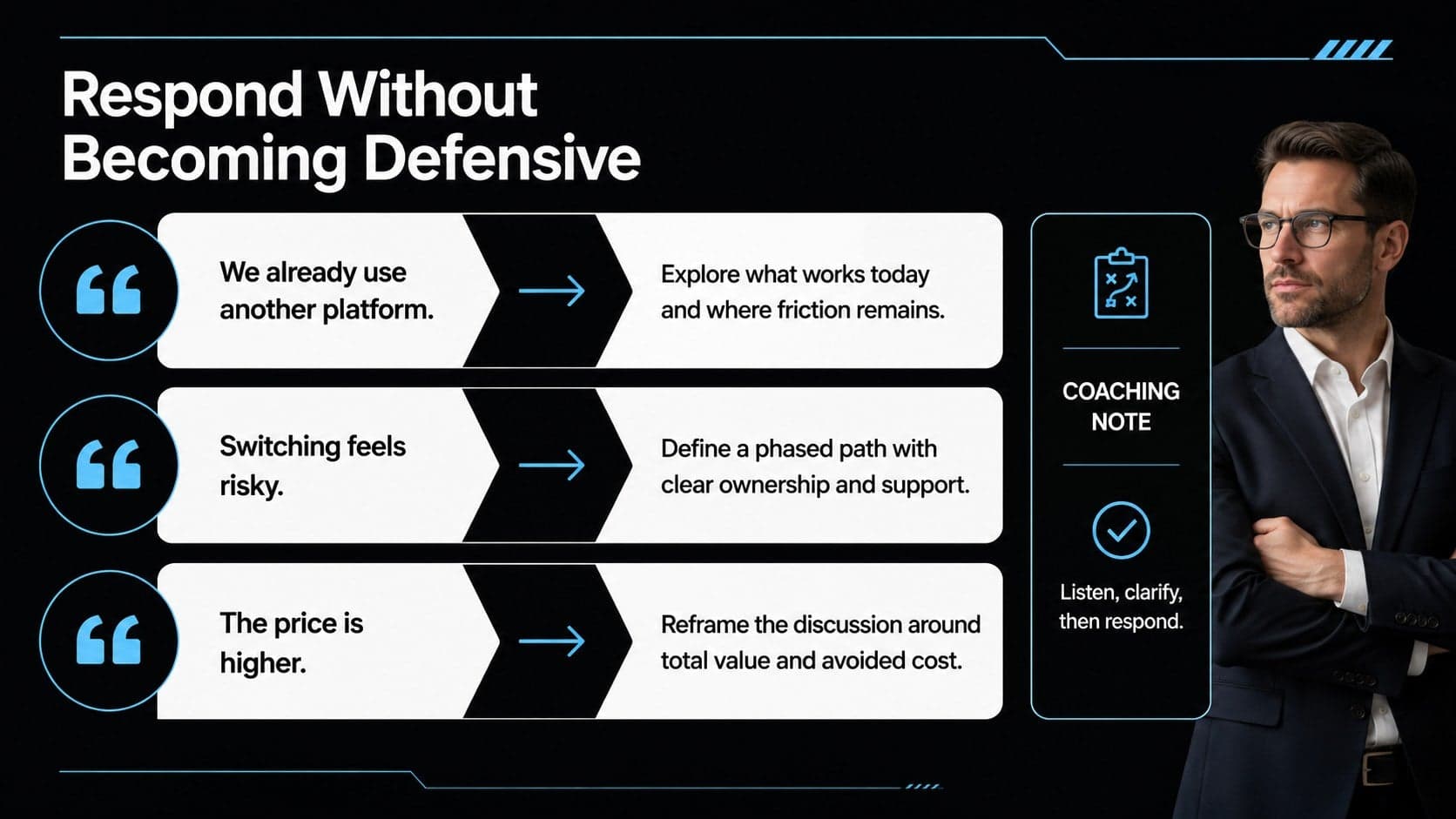 Sales objection handling slide pairing common buyer concerns with concise response guidance.