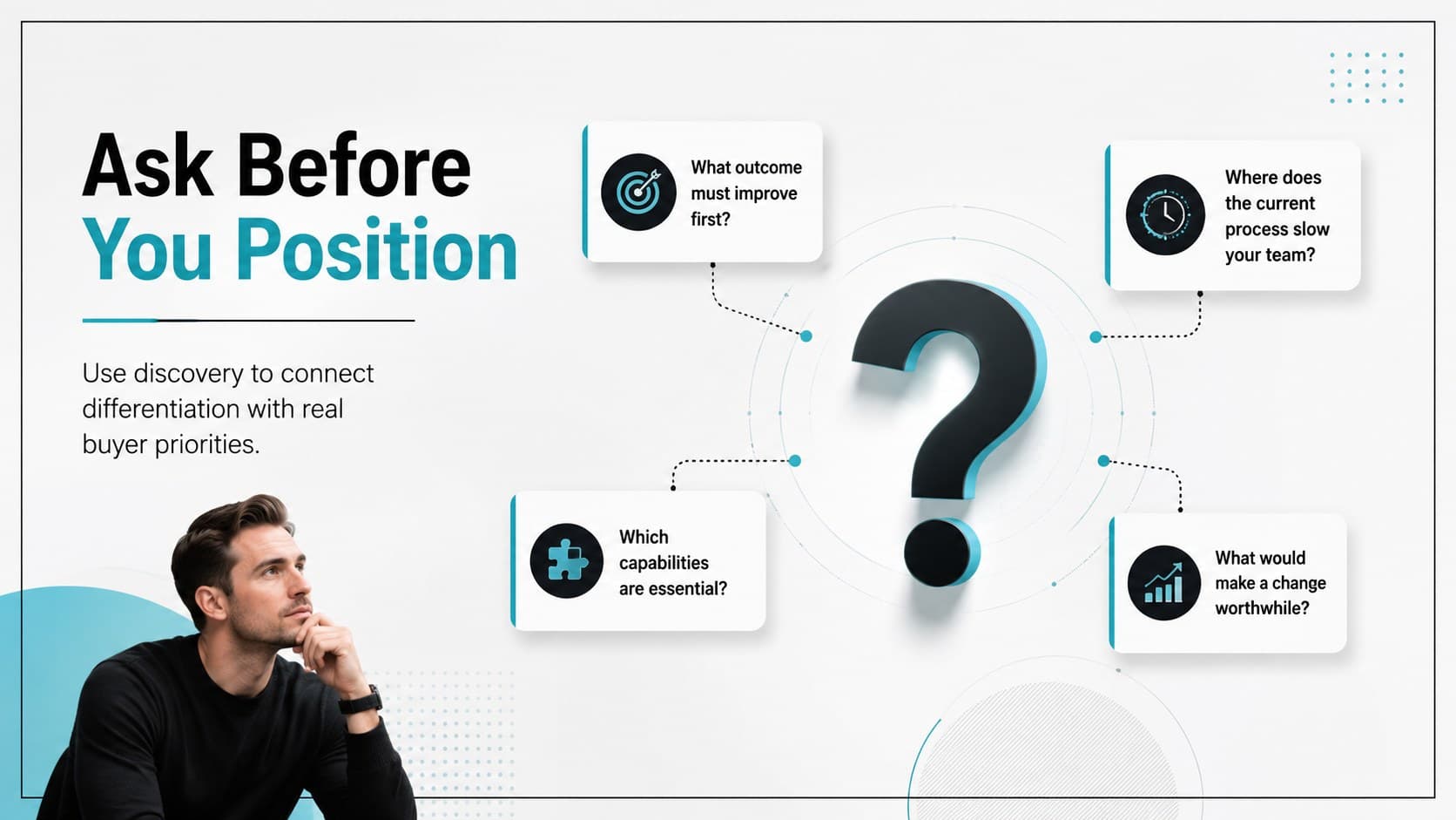 Discovery question slide helping account executives uncover buyer priorities and competitive concerns.