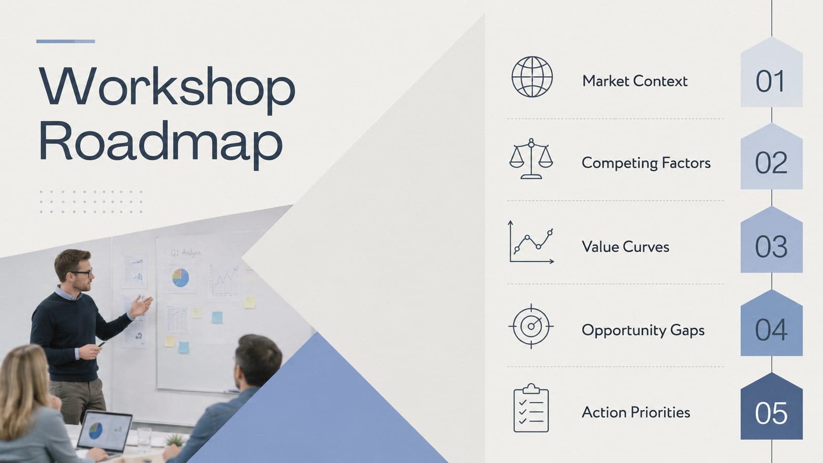 Agenda slide outlining the stages of a competitive positioning workshop.