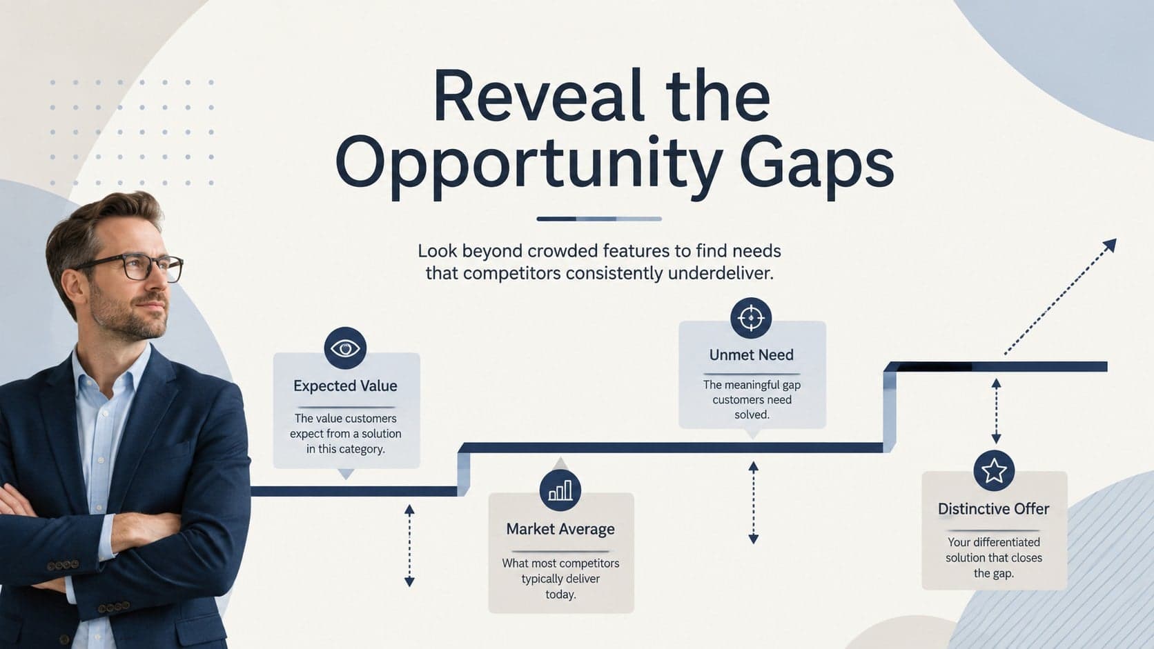 Opportunity gap analysis for a strategic differentiation presentation.