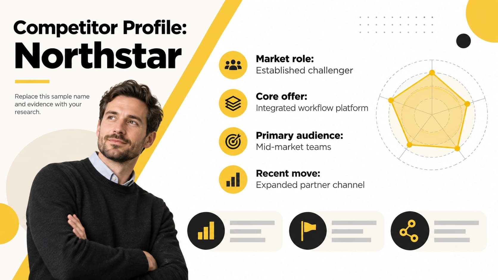Competitor profile slide summarizing market role, offer, audience, and recent moves.