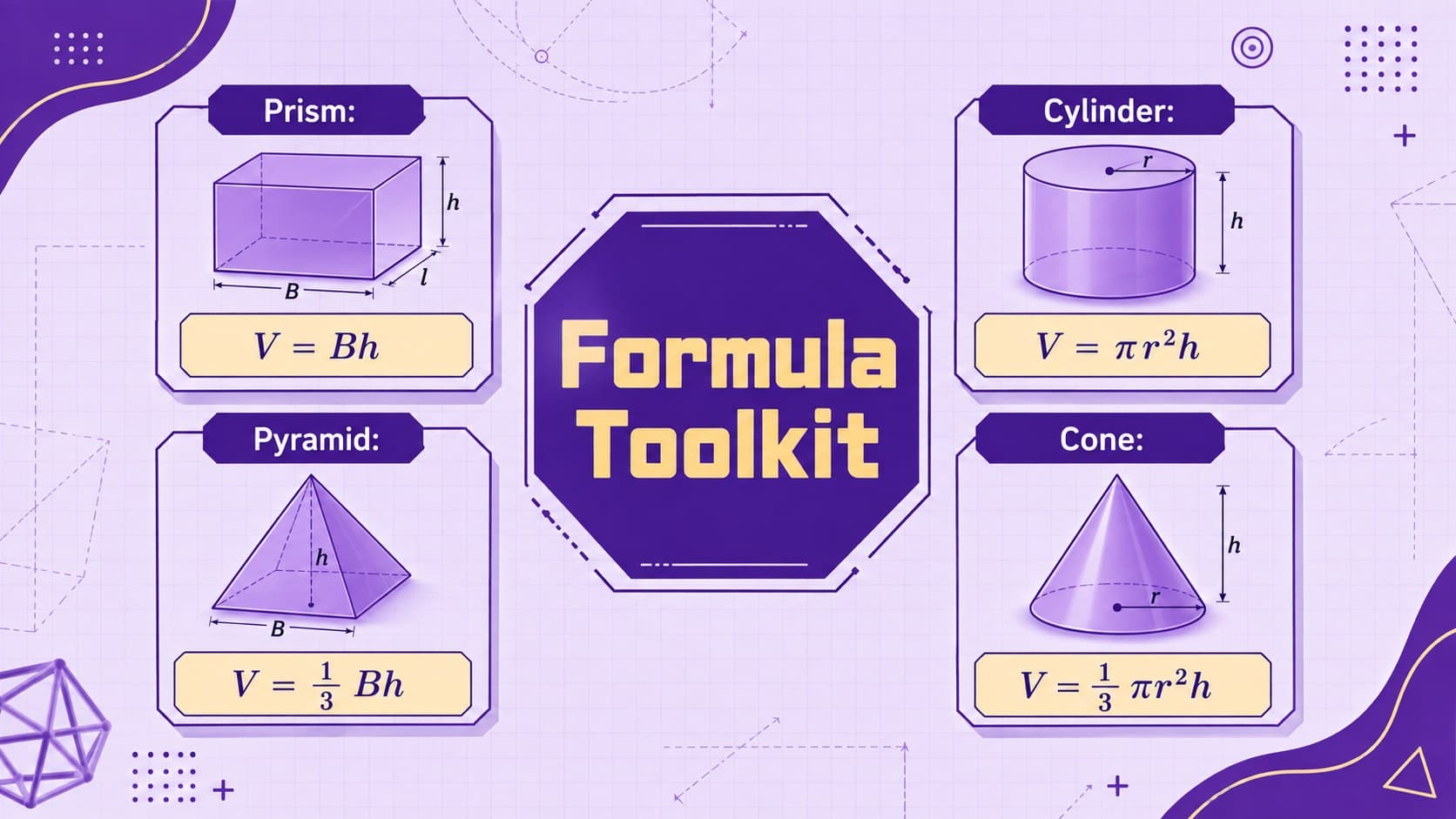 Illustrated formula review for prisms, cylinders, pyramids, and cones in a 3D geometry lesson.