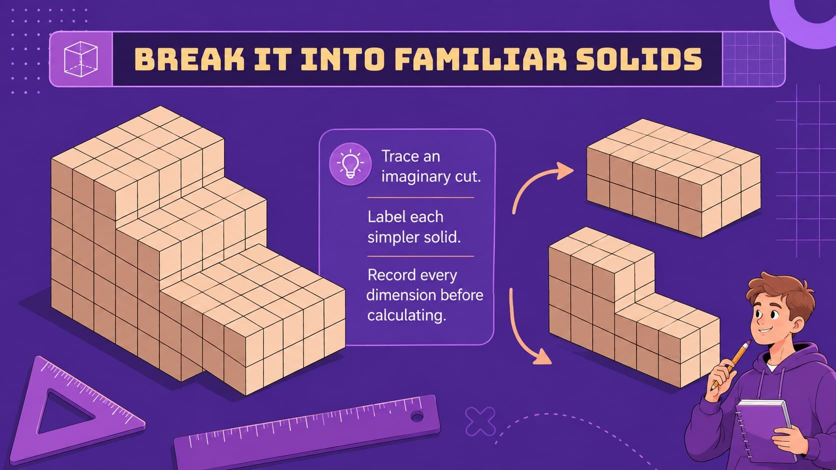 Composite solids strategy slide demonstrating how to split a stepped figure into simpler prisms.