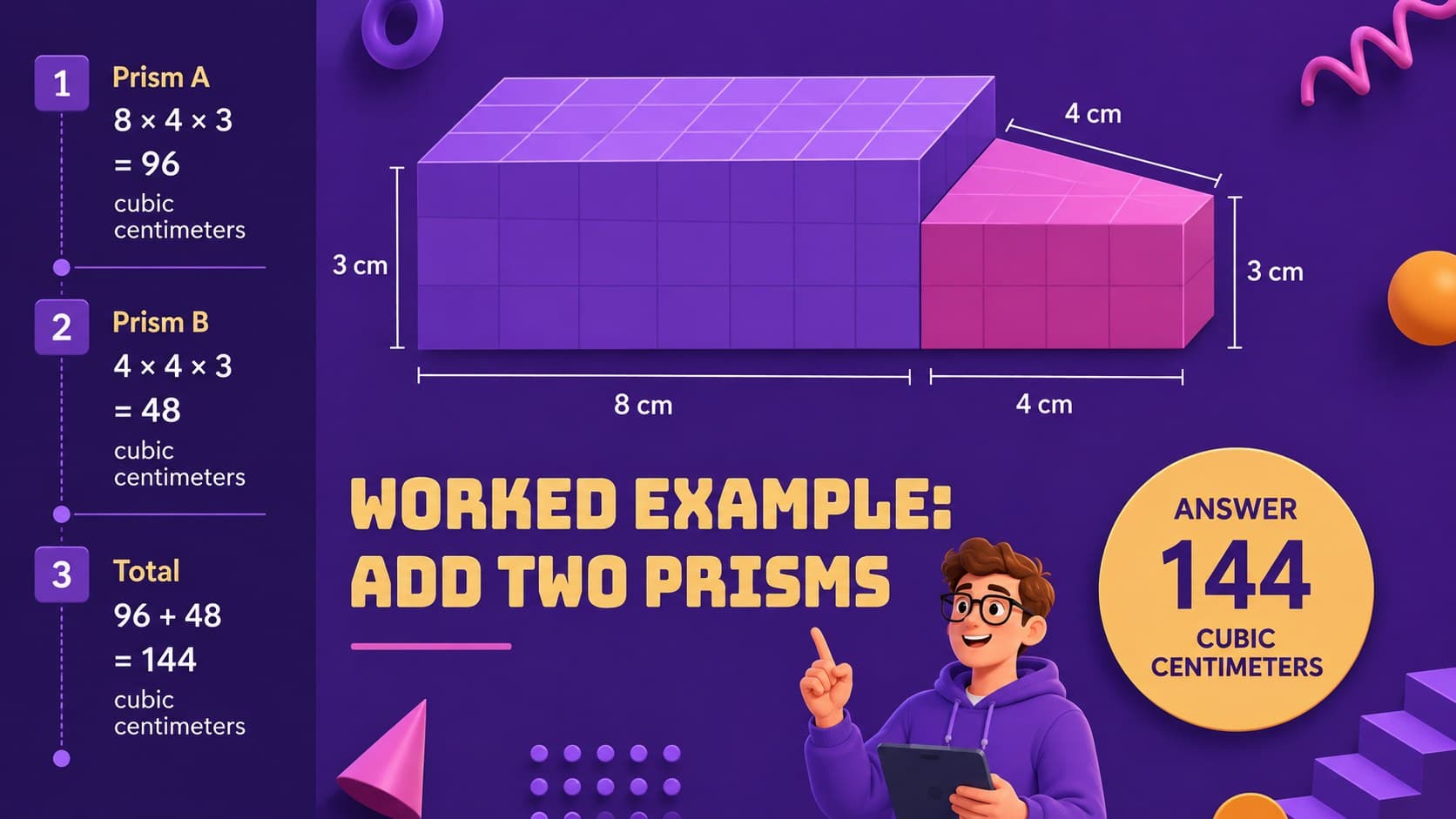 Worked composite volume example with two rectangular prisms and a calculated answer of 144 cubic centimeters.