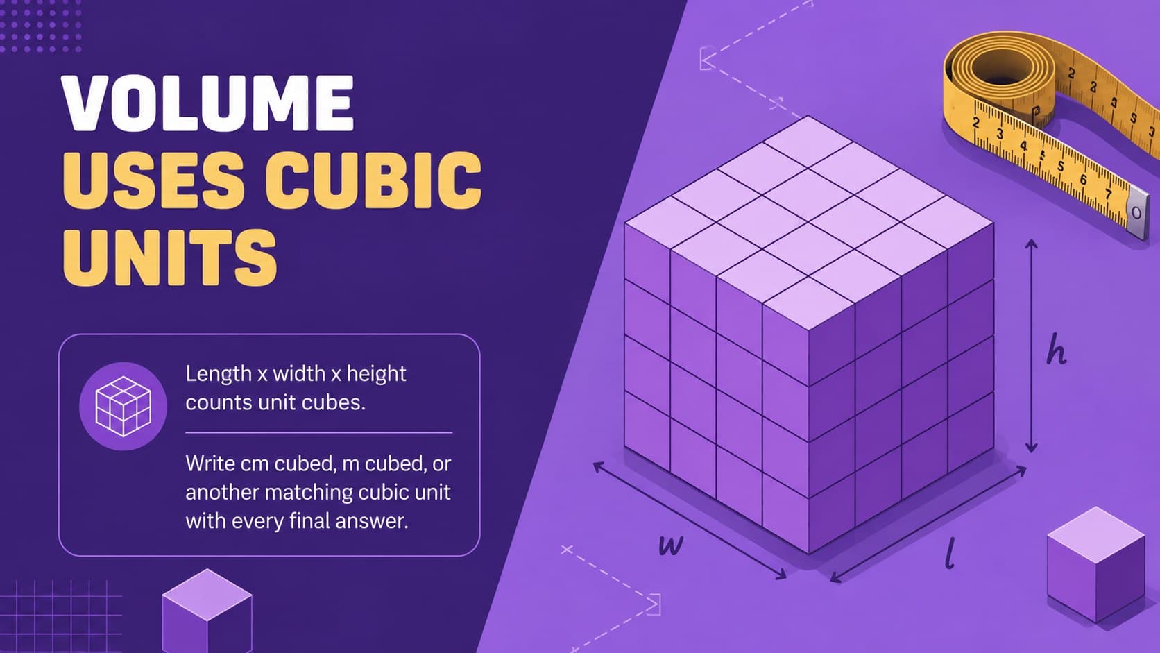 Purple math presentation explaining why composite solid volume answers require cubic units.