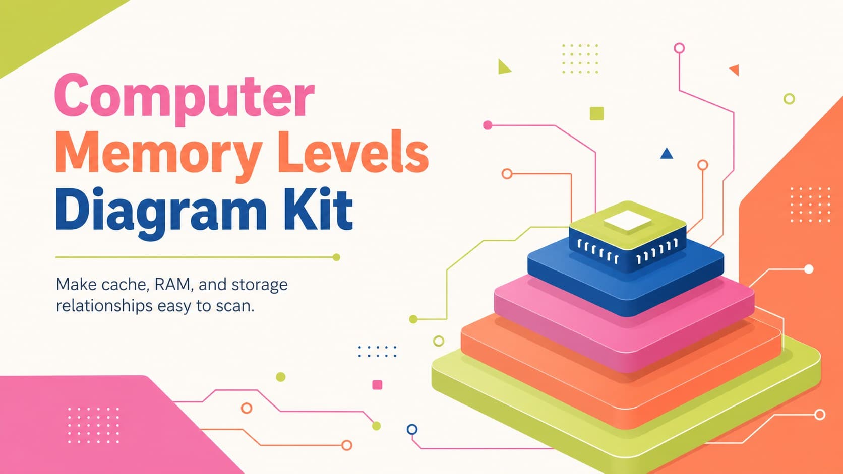 Colorful cover for a computer memory levels diagram kit with geometric storage-tier graphics.