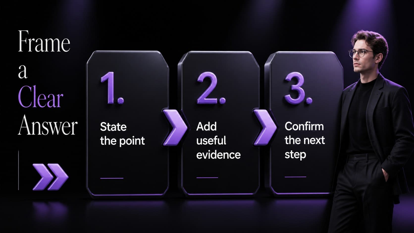 Professional facilitator presentation slide explaining a three-part framework for clear answers.