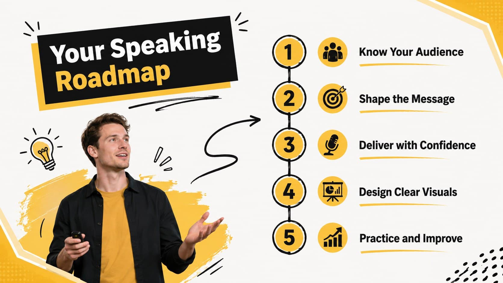 Presentation skills agenda slide outlining five stages of confident speaker training.