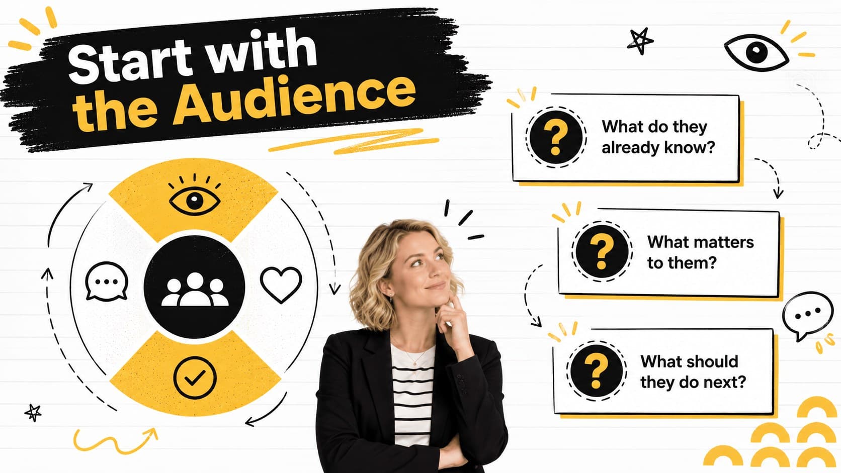 Communication skills workshop slide with an audience analysis diagram and planning questions.