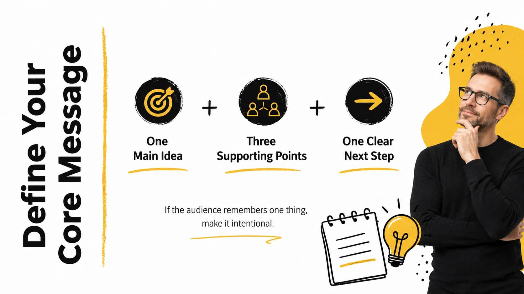 Speaker confidence lesson deck slide explaining a simple core-message formula.