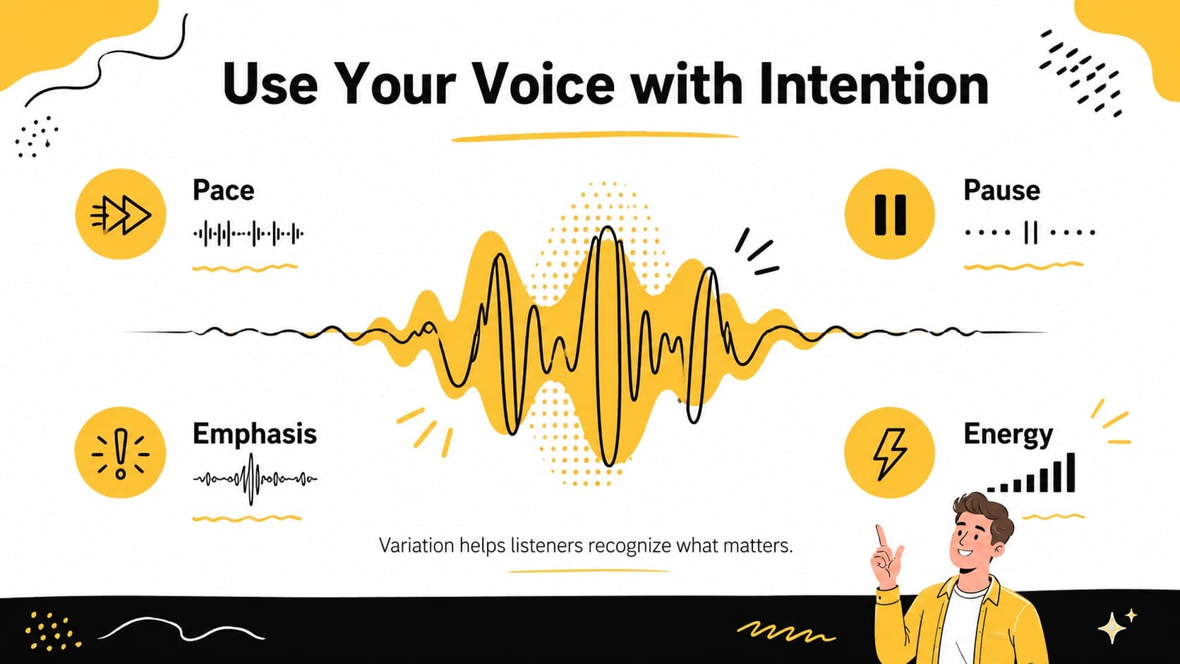 Public speaking training slide illustrating pace, pause, emphasis, and vocal energy.