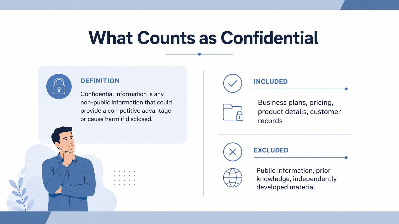 Confidential information scope and exclusions shown in an editable NDA slides layout with blue business styling.