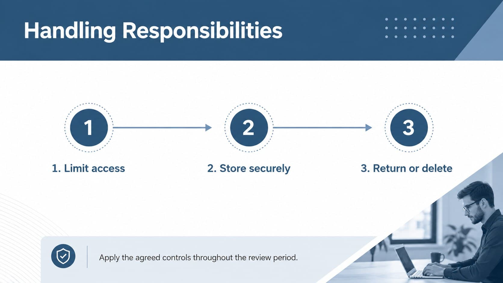 Confidentiality obligations timeline for a business confidentiality presentation in a blue minimalist slide design.