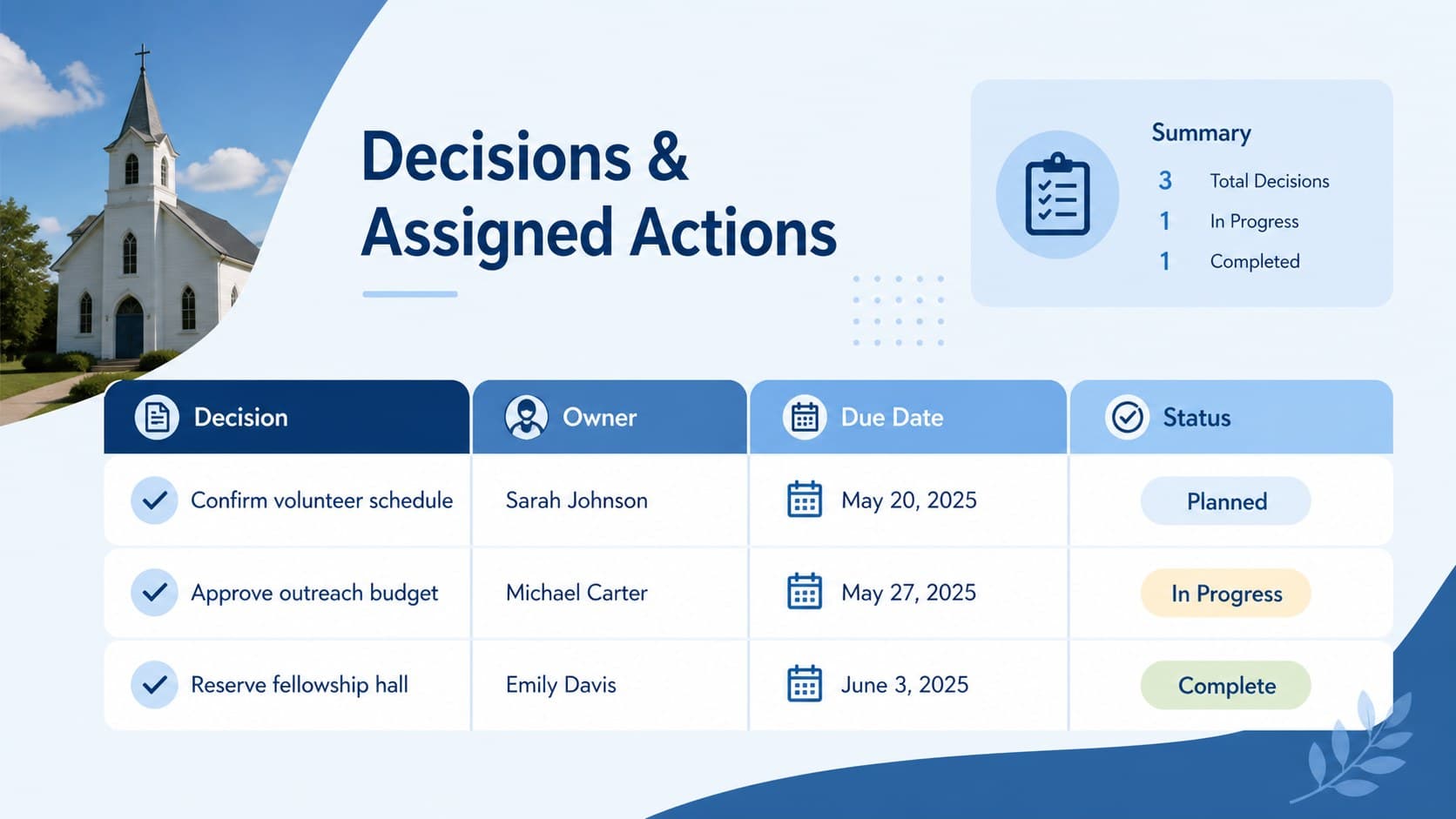 Ministry action item tracker with columns for church decisions, responsible owners, deadlines, and status.