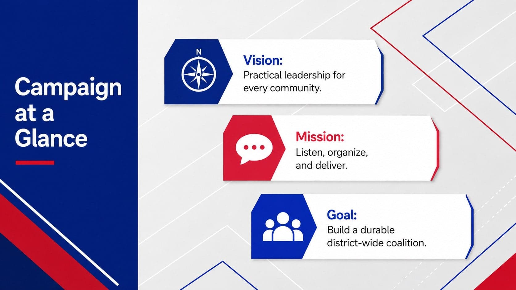 Congressional campaign overview slide summarizing the candidate vision, mission, and strategic goals.