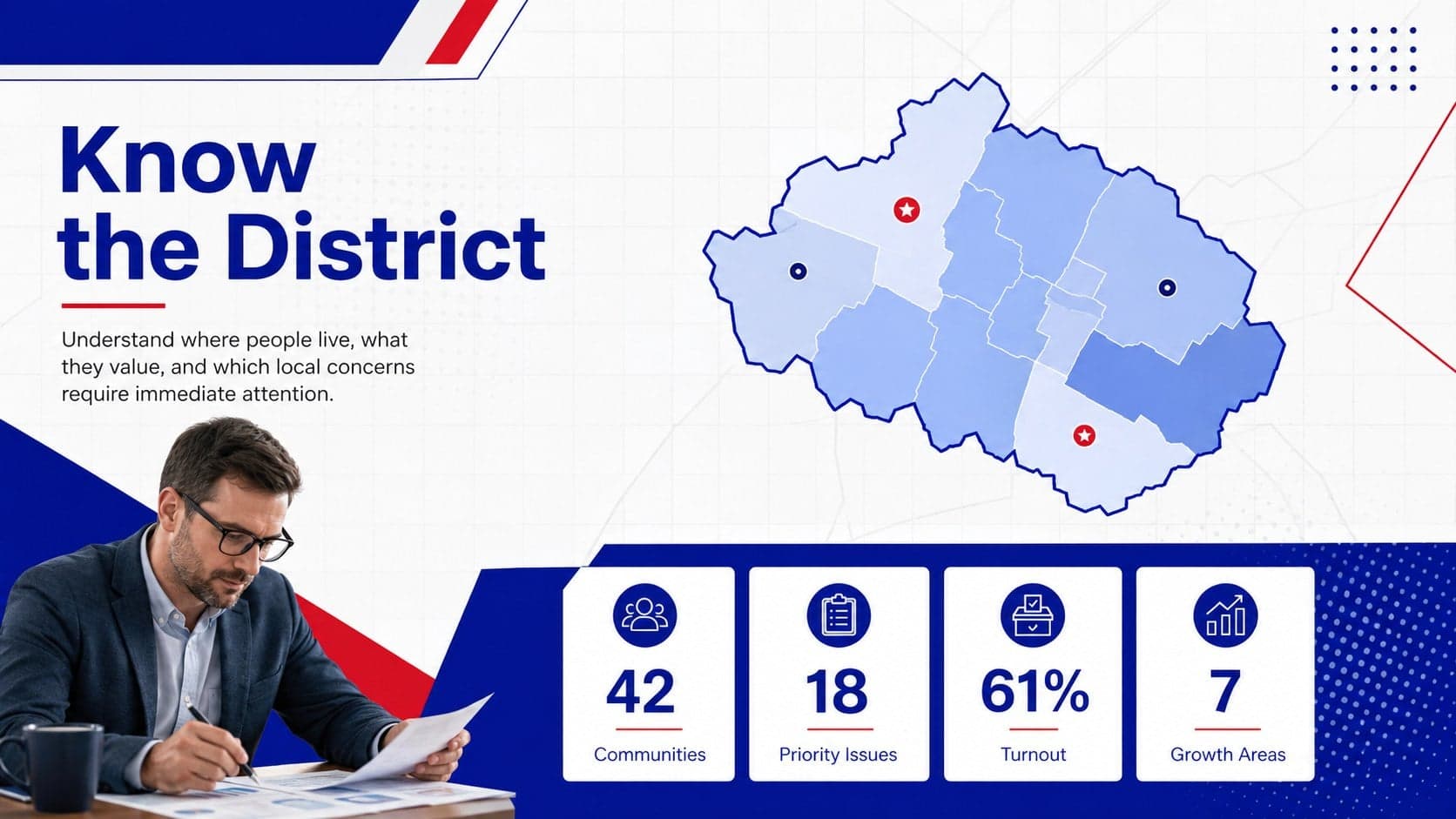 District voter profile presentation with demographic indicators, community needs, and geographic priorities.