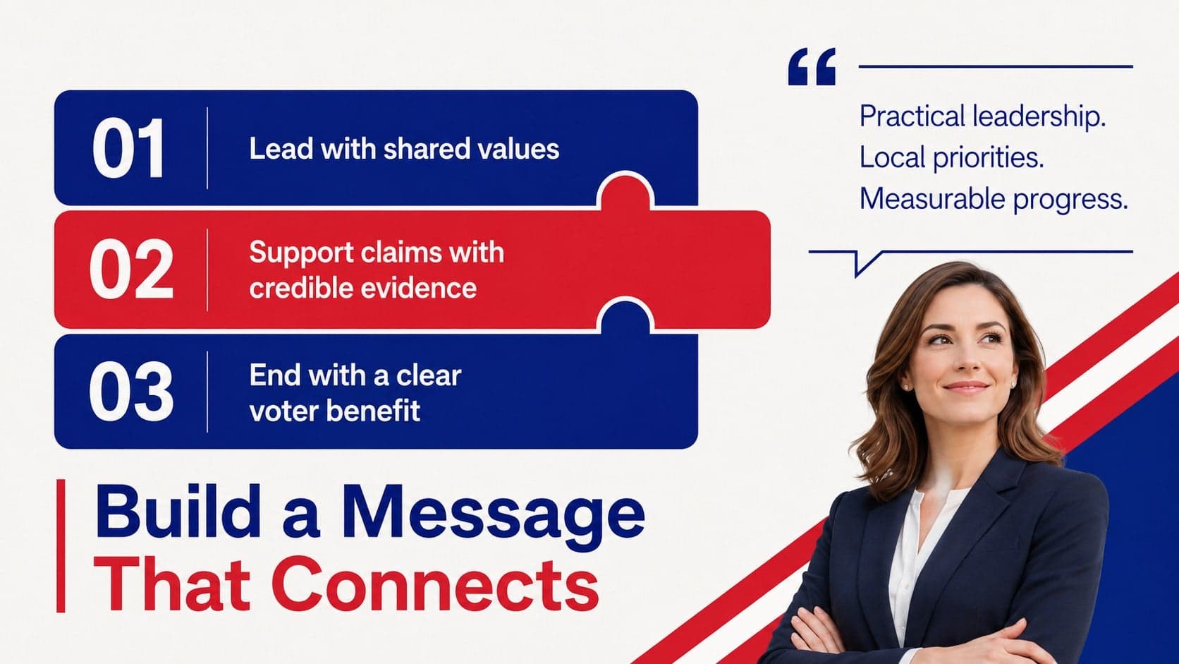 Candidate message strategy slide connecting campaign values, evidence, and voter-focused language.