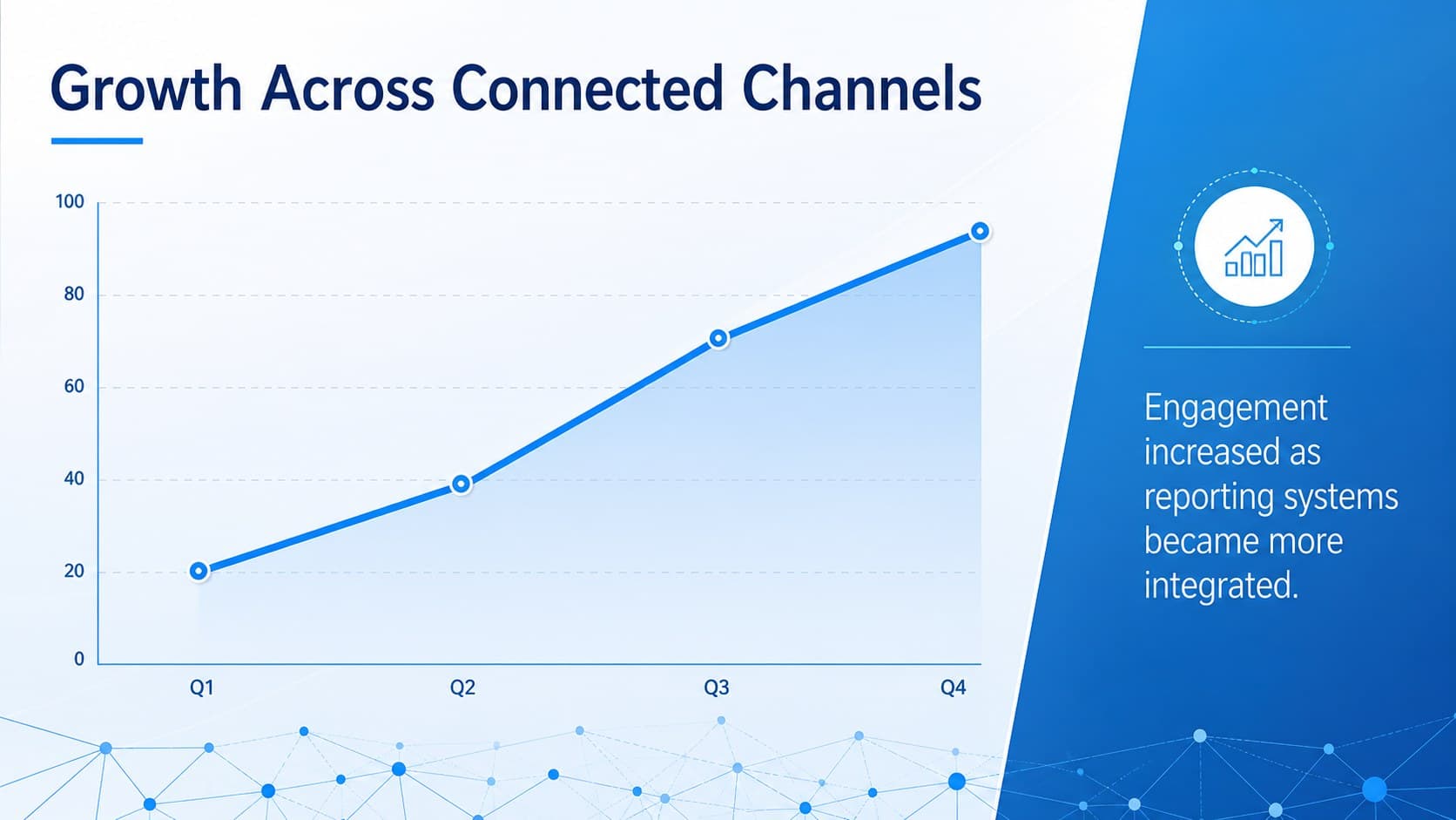 Connected data visualization slide with a blue line chart and concise trend analysis.
