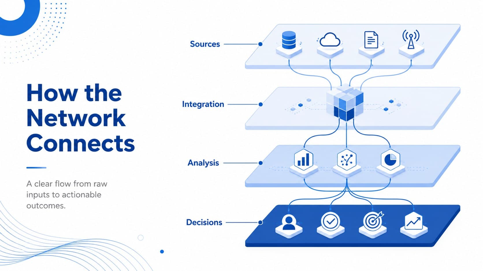 Network architecture overview with four connected layers in a professional technology slide.
